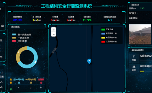 桥梁结构健康监测系统